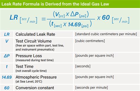 Air Leakage Calculator 